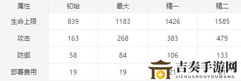 明日方舟亚叶怎么样 干员亚叶技能评测