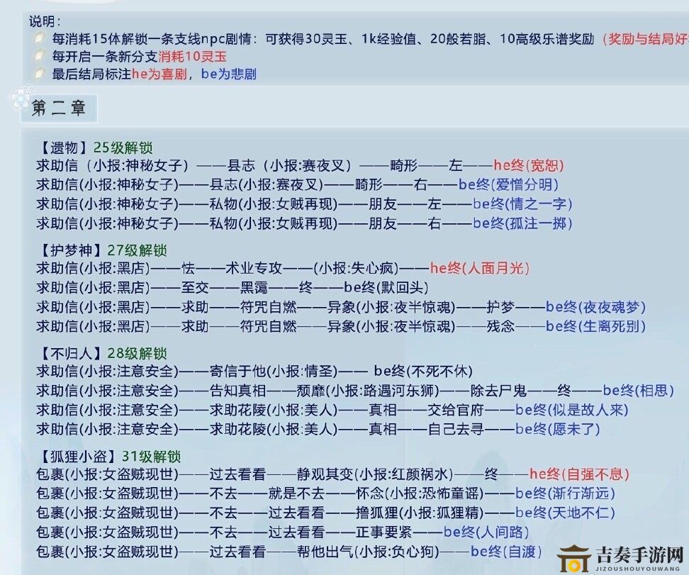 掌门太忙第二章解忧阁攻略 遗物、护梦神及不归人剧情指南