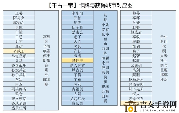 《皇帝成长计划2》卡牌种类及获取途径解析