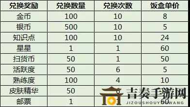 猫和老鼠米特的集结号角活动介绍 米特的集结号角活动奖励汇总