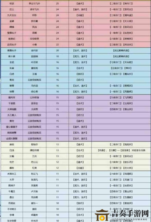 《仙命决》仙仆获取攻略，获取途径全解析