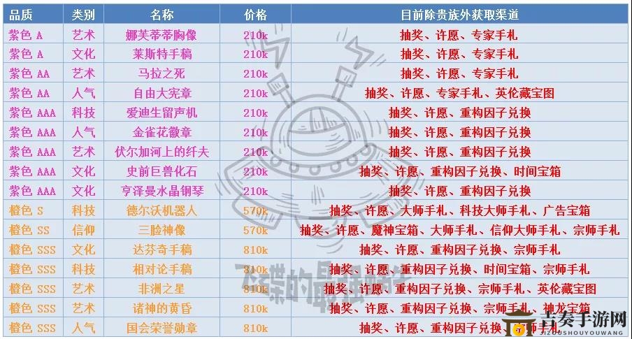 最强蜗牛落魄贵族出售商品大全 落魄贵族商品分析