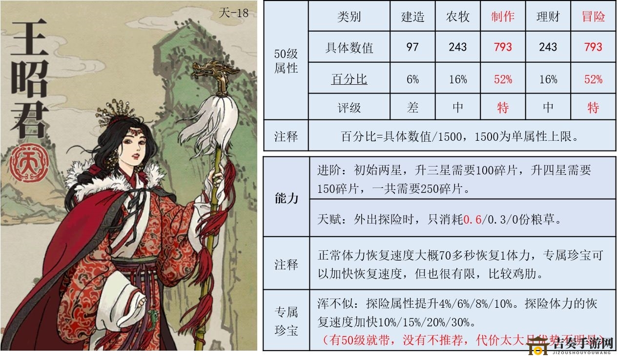 《江南百景图》王昭君使用指南，珍宝属性解析与推荐