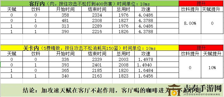 元气骑士咖啡加速解析，天赋加攻速数值详述