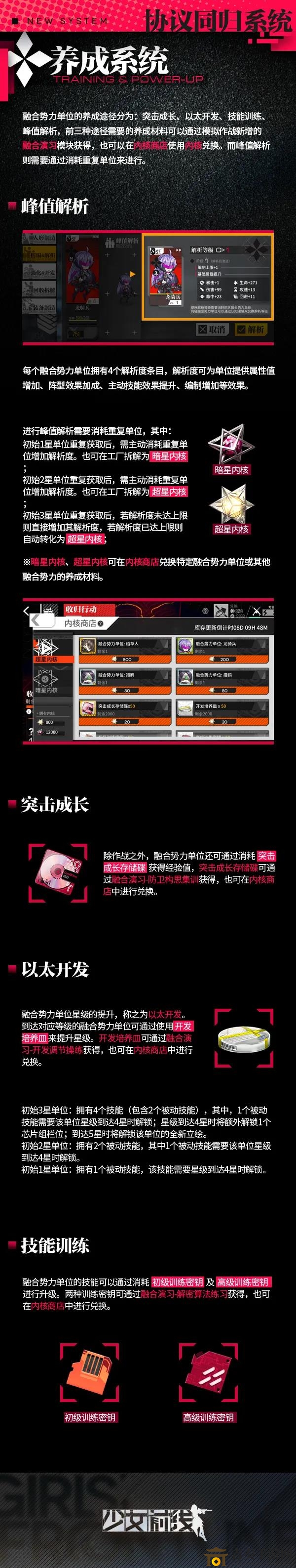 少女前线攻略：协议同归养成技巧，峰值突破与以太开发秘籍