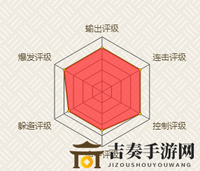火影忍者手游中志村团藏的特点是什么 志村团藏技能使用技巧介绍