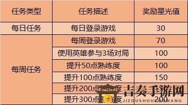 王者荣耀9月云端梦境攻略 云端专属梦境玩法详解