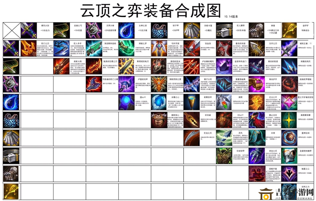 云顶之弈10.14版全新装备合成详解，高清合成图全面展示