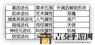 最强蜗牛五围是什么意思 五围意思详解