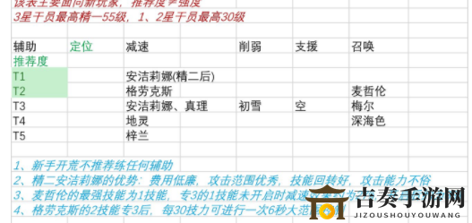 明日方舟新版本干员推荐表 明日方舟新版本适合哪些干员