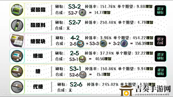 明日方舟材料获取汇总 全材料掉落地点一览