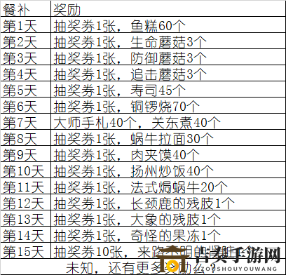 最强蜗牛冰箱能获得什么 冰箱彩蛋解析