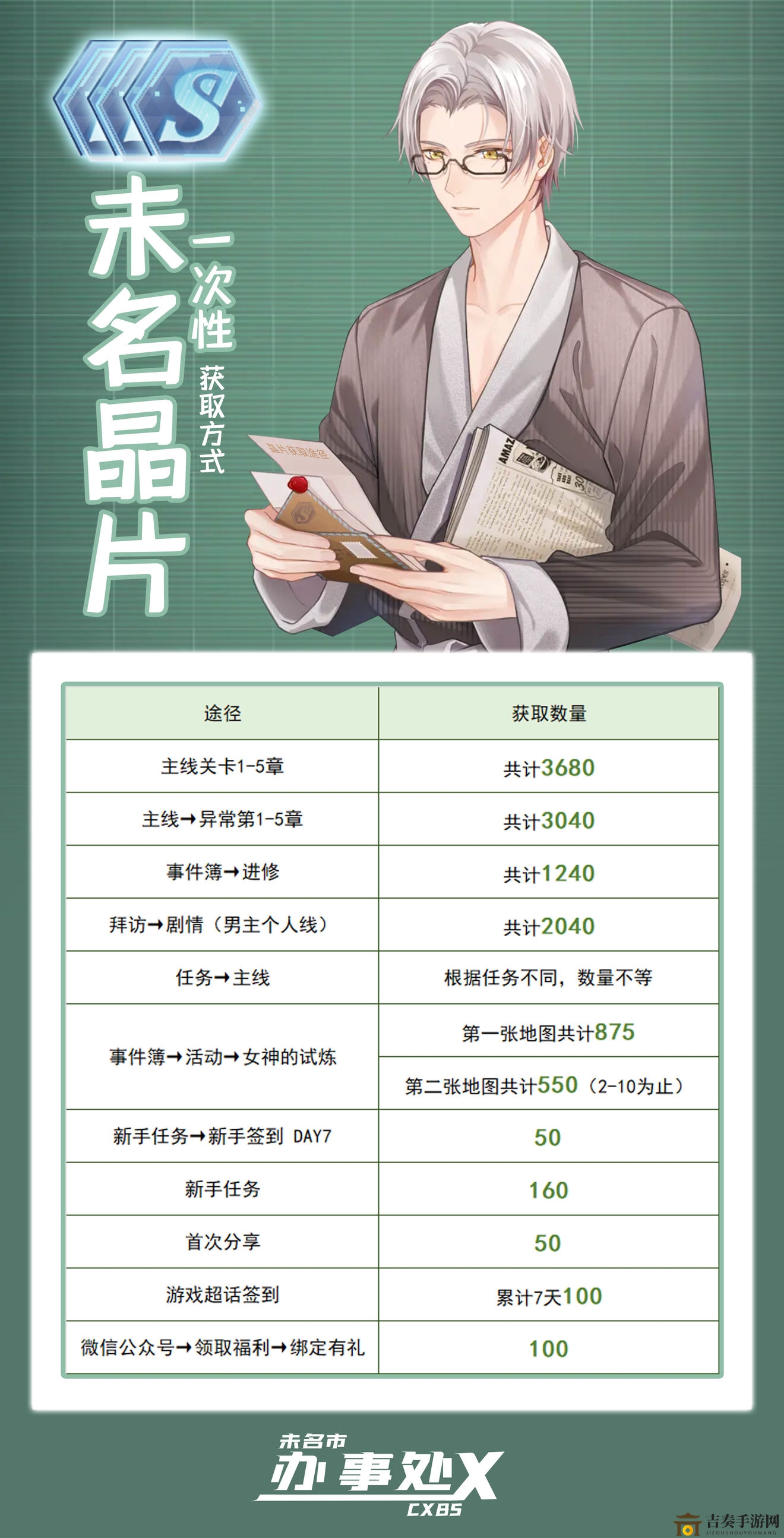 未定事件簿未名晶片获取途径 获取途径及数量一览