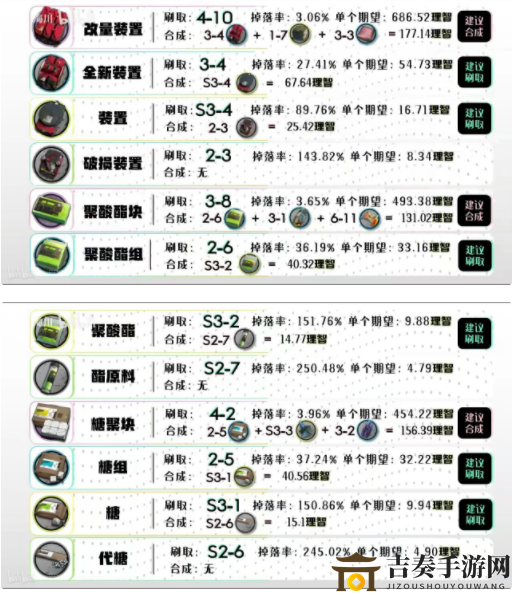 明日方舟全材料获取方法汇总 明日方舟材料怎么获得