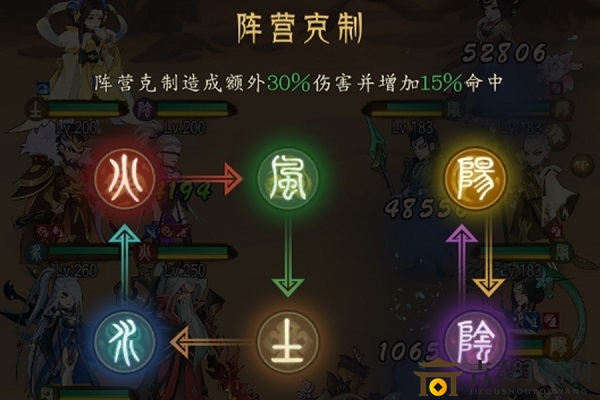 千秋辞阵营战力解析：详细克制关系揭秘