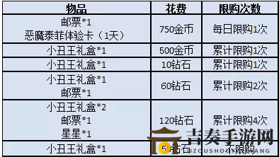 猫和老鼠手游马戏团集市攻略 马戏团集市活动时间及奖励一览