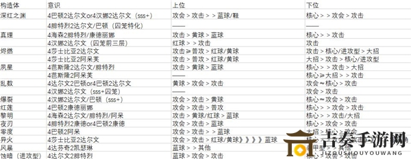 战双帕弥什萌新意识搭配及共鸣优先级一览