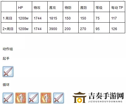 公主连结国服第二次公会战boss四王数据及打法建议