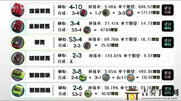 明日方舟材料获取汇总 全材料掉落地点一览
