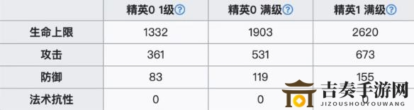 明日方舟中哪些低星近卫比较好用 明日方舟必练低星干员
