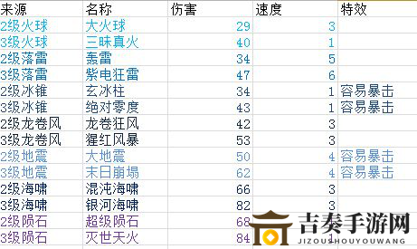 三国富豪武器合成秘籍，武器属性全面解析