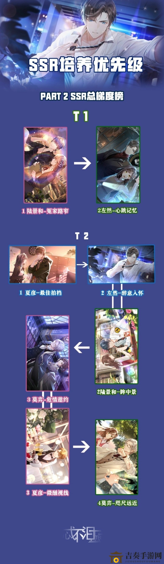《未定事件簿》中哪些SSR值得优先培养？ SSR卡培养优先度推荐