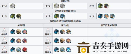 明日方舟稀音精二材料是什么 明日方舟稀音精二所需素材介绍