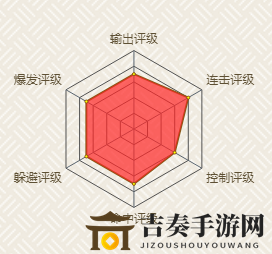 火影忍者手游 帕库拉技能使用技巧介绍
