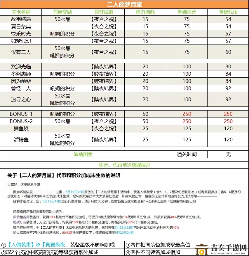 崩坏学园2梦月堂双倍收益攻略分享