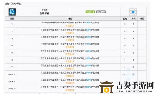 明日方舟低星重装推荐 低星重装如何选择