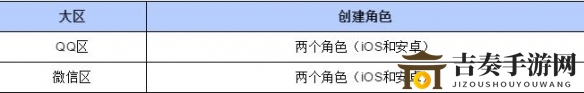 战歌竞技场安卓和iOS互通吗 安卓和iOS互通规则介绍
