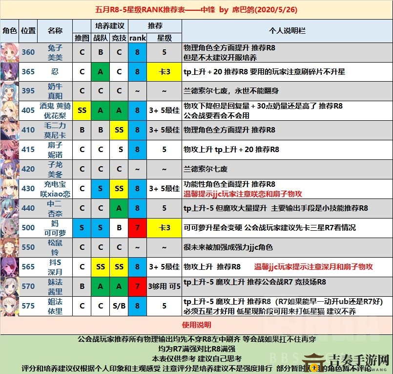 公主连结国服5月最强角色排名大全 最新角色节奏榜分享