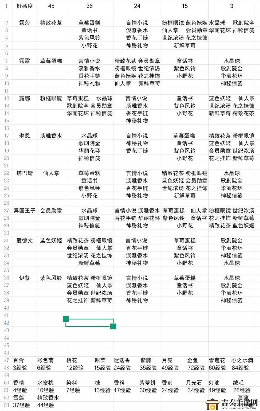 小花仙攻略：好感度提升秘籍，全角色礼物一览