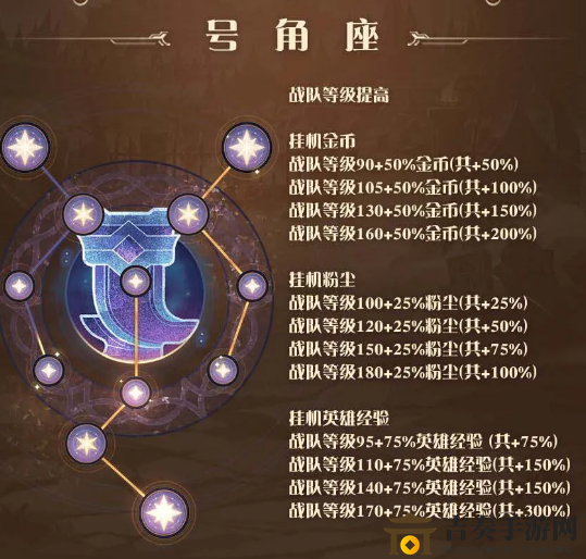 剑与远征群星之幕号角座奖励 号角座金币、粉尘与经验一览