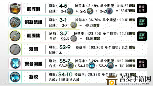 明日方舟材料获取汇总 全材料掉落地点一览