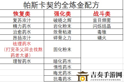 《帕斯卡契约配方揭秘》炼金术精华一览