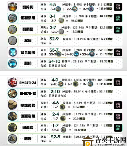 明日方舟全材料获取方法汇总 明日方舟材料怎么获得