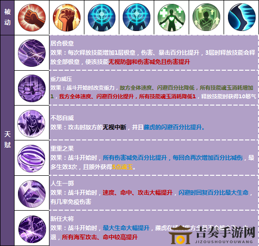 《航海王燃烧意志》藤虎天赋解析，全面揭秘被动技能特长