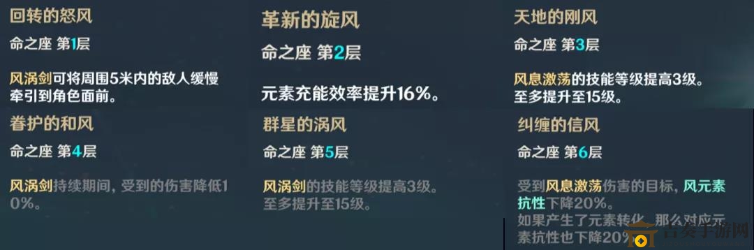原神风主命座详解攻略，全面掌握风主命座功效