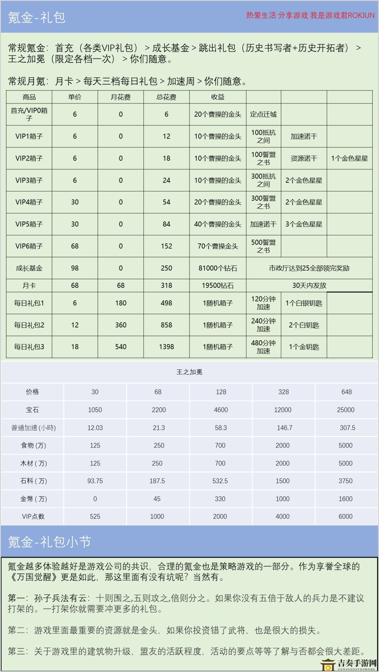 万国觉醒氪金指南 氪金技巧及礼包选择分享