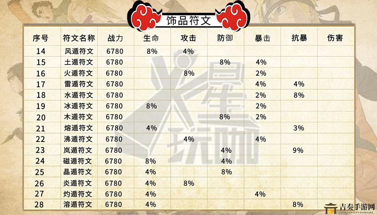 《火影忍者手游饰品符文攻略》详解共鸣与搭配技巧