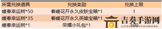 王者荣耀春暖花开第三期奖励一览 春暖花开第三期有什么奖励