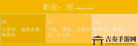 《新射雕群侠传》剑侠实力榜：铁血丹心剑客排行与职业推荐
