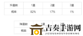 和平精英特斯拉抽奖技巧解析，低成本购入攻略分享