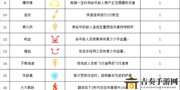 幸存绿洲突围散弹枪流派攻略 散弹枪流派技能搭配推荐