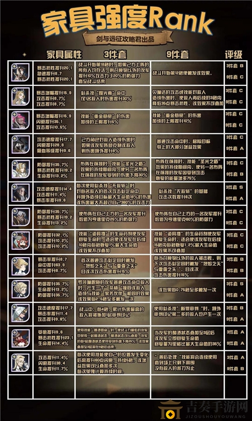 剑与远征家具心愿单怎么选择 全种族家具强度排行榜一览