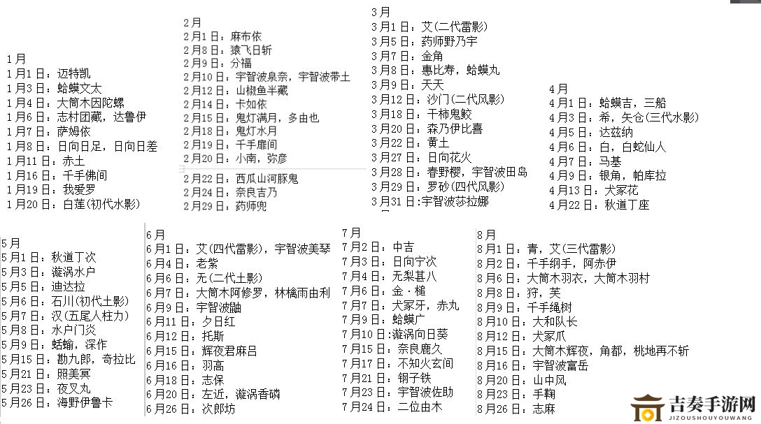 《火影忍者》角色生日汇编，忍者诞辰速查表