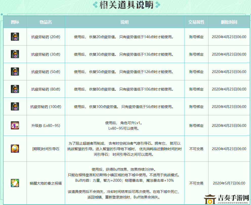 DNF春意盎然种子礼篮价格介绍 DNF春意盎然种子礼篮内容介绍