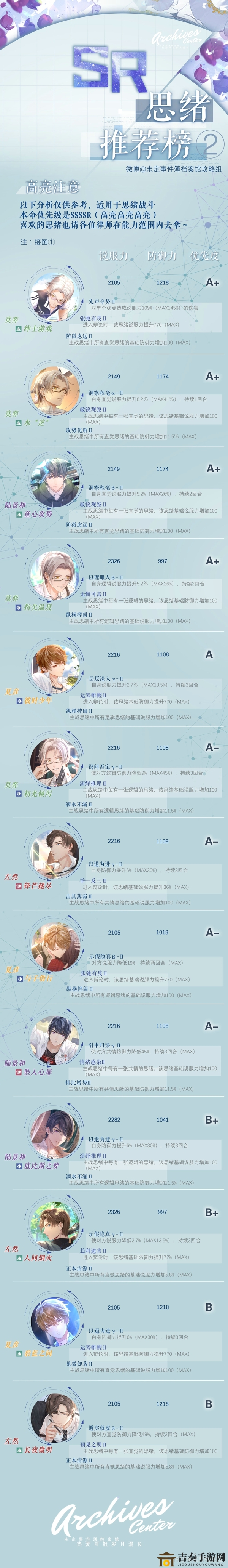 未定事件簿什么思绪比较好 未定事件簿全部思绪卡牌数据排行