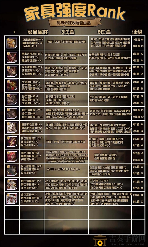 剑与远征家具心愿单怎么选择 全种族家具强度排行榜一览